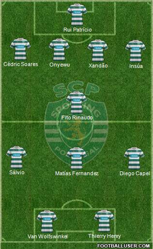 Sporting Clube de Portugal - SAD Formation 2012