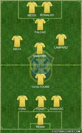 Brazil Formation 2012