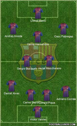 F.C. Barcelona Formation 2012