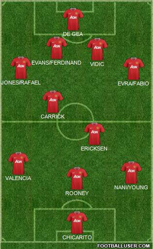 Manchester United Formation 2012