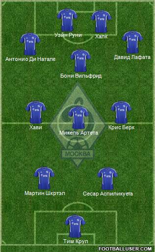 Dinamo Moscow Formation 2012