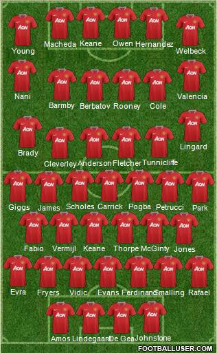 Manchester United Formation 2012
