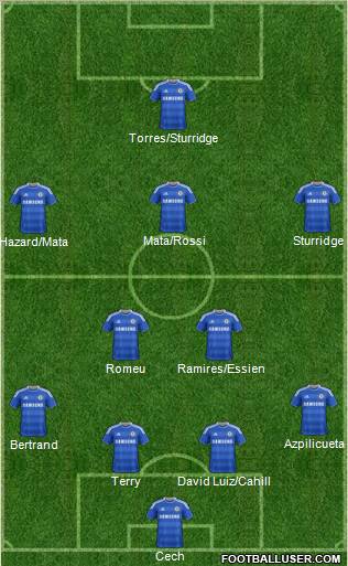 http://www.footballuser.com/formations/2012/03/364849_Chelsea.jpg