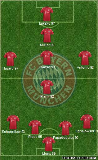 FC Bayern München Formation 2012