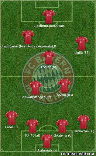 FC Bayern München Formation 2012