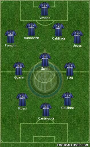 F.C. Internazionale Formation 2012