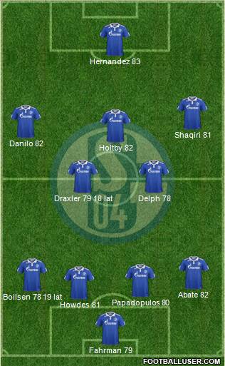 FC Schalke 04 Formation 2012