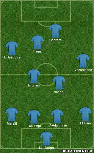 Champions League Team Formation 2012