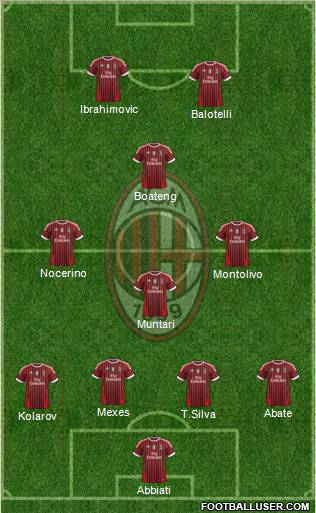 A.C. Milan Formation 2012