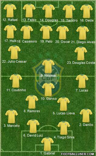 Brazil Formation 2012