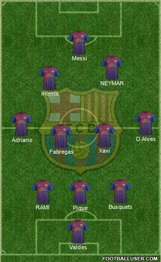 F.C. Barcelona Formation 2012