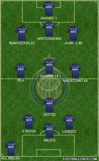 F.C. Internazionale Formation 2012