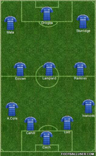 Chelsea Formation 2012