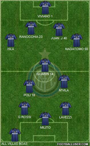 F.C. Internazionale Formation 2012