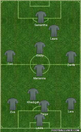 Fifa Team Formation 2012
