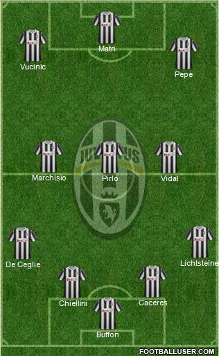 Juventus Formation 2012