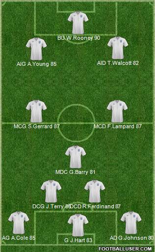 England Formation 2012