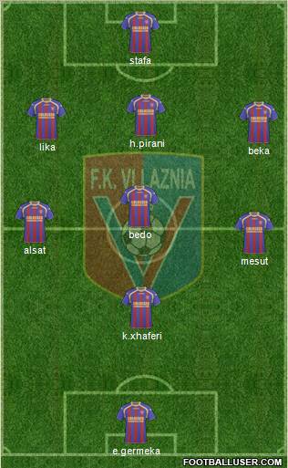 KS Vllaznia Shkodër Formation 2012