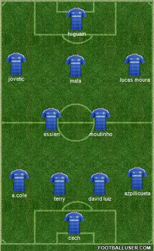 Chelsea Formation 2012