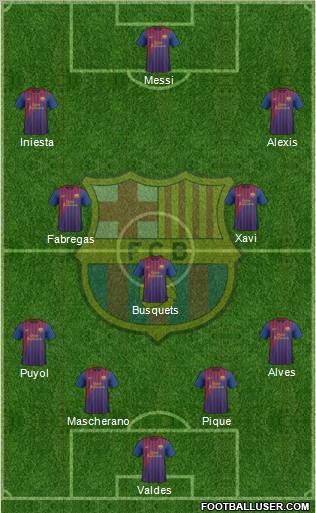F.C. Barcelona Formation 2012