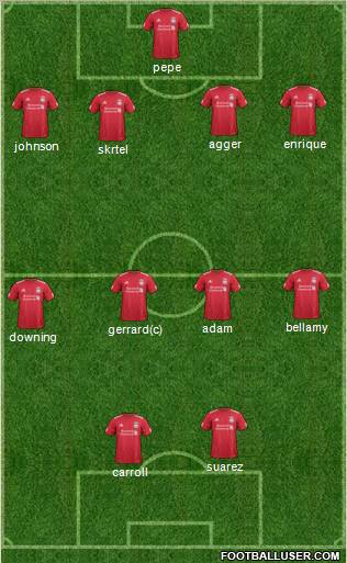 Liverpool Formation 2012