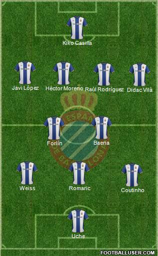 R.C.D. Espanyol de Barcelona S.A.D. Formation 2012