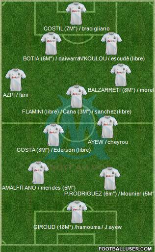 Olympique de Marseille Formation 2012