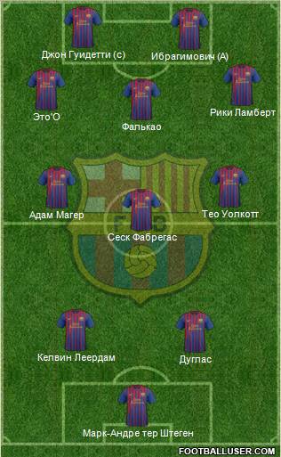 F.C. Barcelona Formation 2012