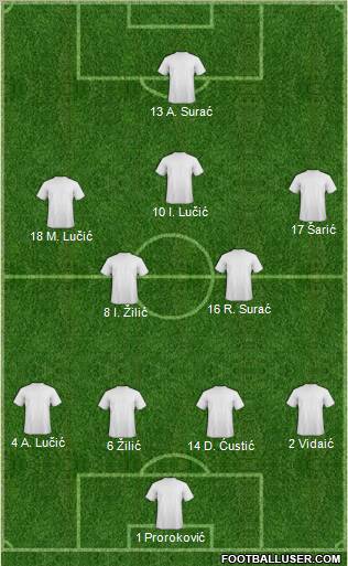 Europa League Team Formation 2012