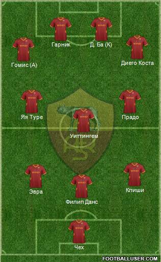 AS Roma Formation 2012