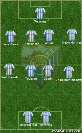 Málaga C.F., S.A.D. Formation 2012