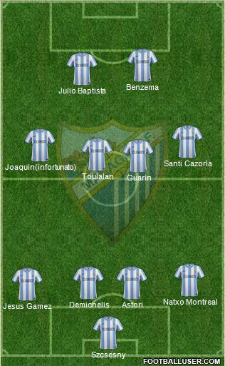 Málaga C.F., S.A.D. Formation 2012