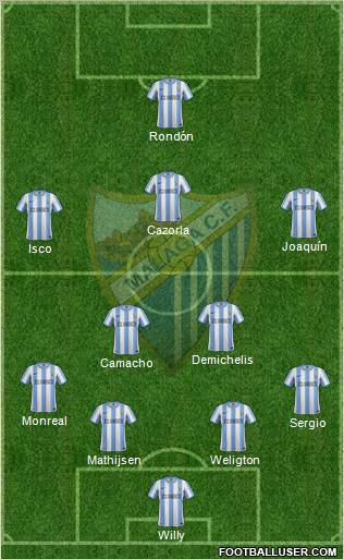 Málaga C.F., S.A.D. Formation 2012