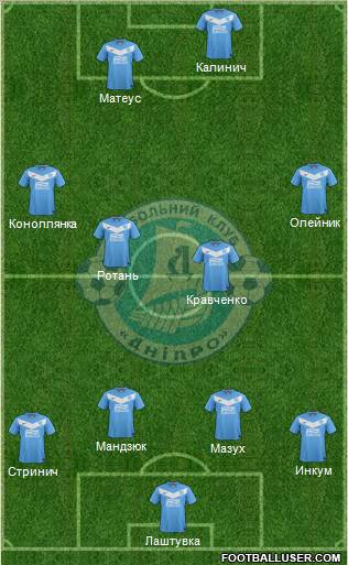 Dnipro Dnipropetrovsk Formation 2012
