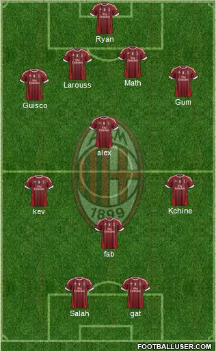 A.C. Milan Formation 2012