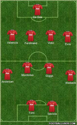 Manchester United Formation 2012