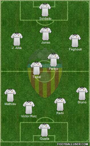 Valencia C.F., S.A.D. Formation 2012