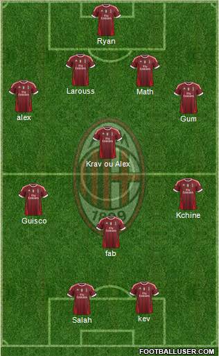 A.C. Milan Formation 2012