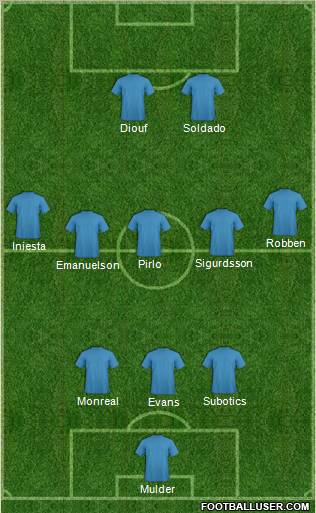 Fifa Team Formation 2012