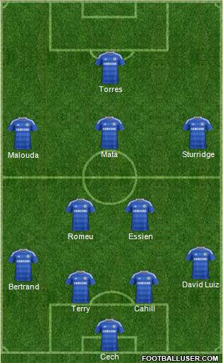 http://www.footballuser.com/formations/2012/03/364926_Chelsea.jpg