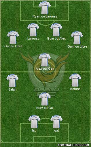 Daegu FC Formation 2012