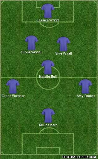 Dream Team Formation 2012