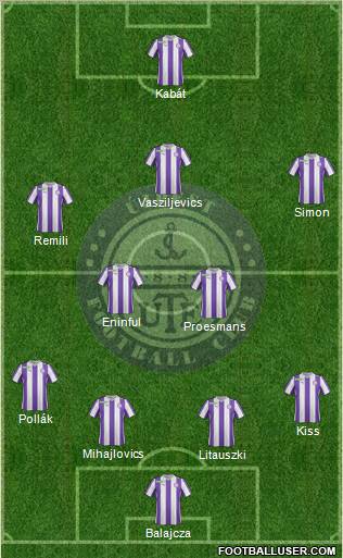 Újpest FC Formation 2012