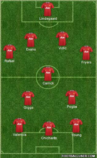 Manchester United Formation 2012