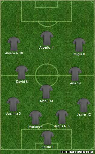 Europa League Team Formation 2012