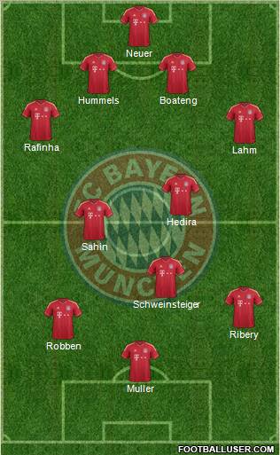 FC Bayern München Formation 2012