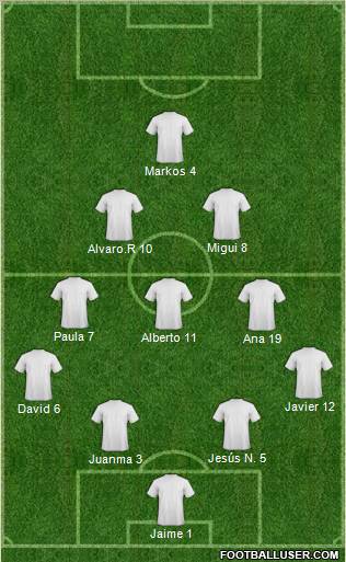 Europa League Team Formation 2012
