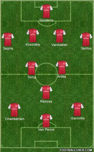 Arsenal Formation 2012