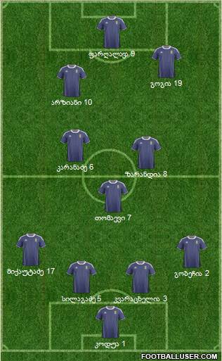 Scotland Formation 2012