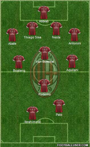 A.C. Milan Formation 2012